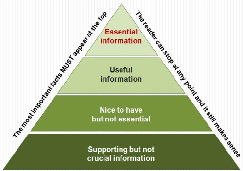 Pyramid journalism graphic by David Brewer
